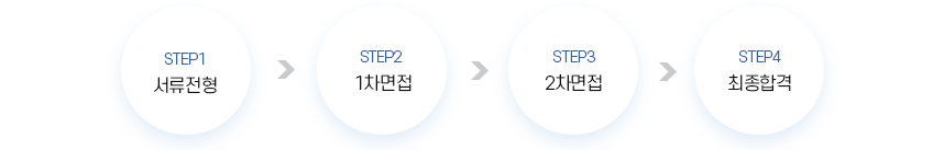 서류전형 - 1차면접 - 2차면접 - 최종합격