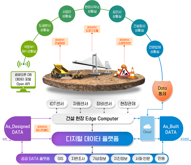 스마트건설기술을 선도할 인재 모집