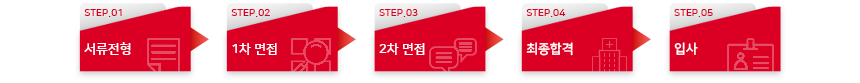 전형절차