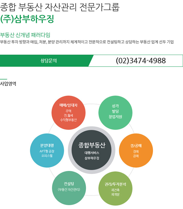종합 부동산 자산관리 전문가 그룹 (주)삼부하우징
