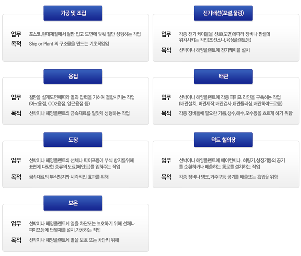 [주식회사 삼인플랜트] (주)삼인플랜트 각 부문별 신입/경력 [경남권] - 사람인