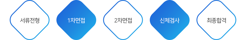 전형절차
