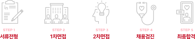 서류전형 1차면접 2차면접 채용검진 최종합격