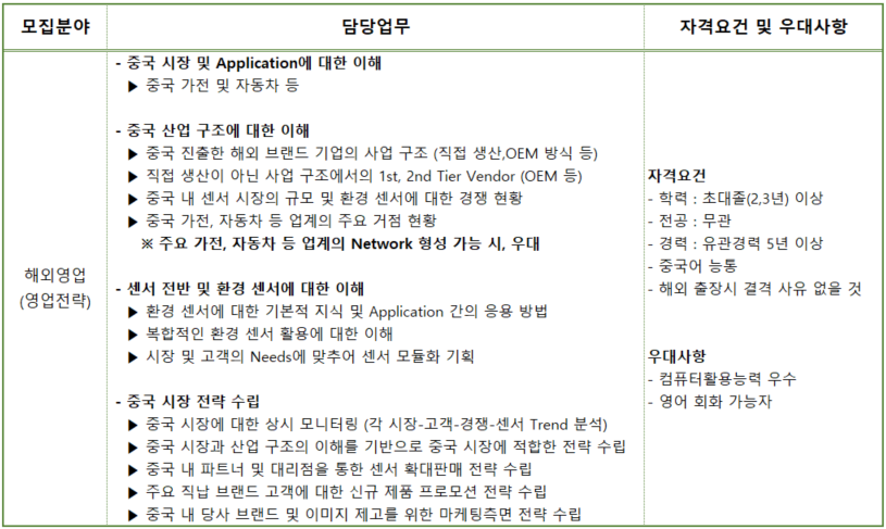 [(주)삼영에스앤씨] 해외영업(중국) 업무 담당자 모집(경력) - 사람인