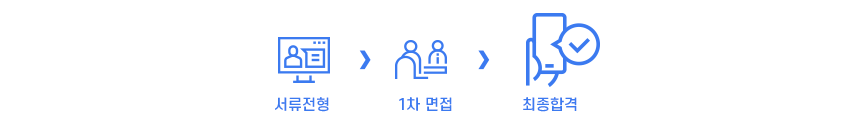 서류전형 → 1차 면접 → 최종합격