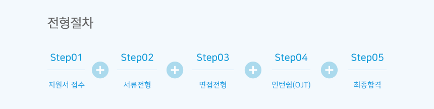 전형절차