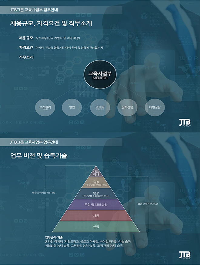 JTB그룹 교육사업부 업무안내