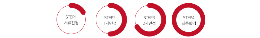 전형절차_4step