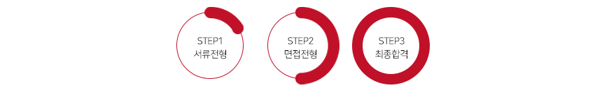 전형절차_3step