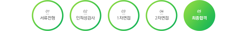 서류전형 - 인적성검사 - 1차면접 - 2차면접 - 최종합격