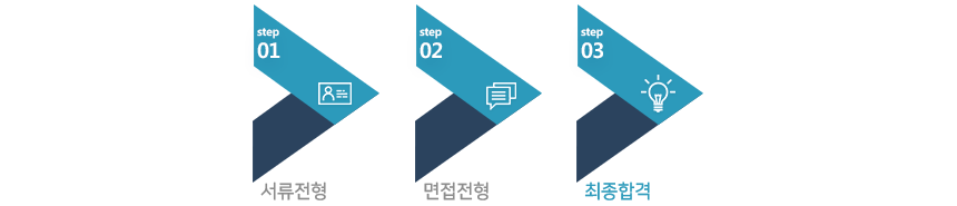 서류전형 면접전형 최종합격