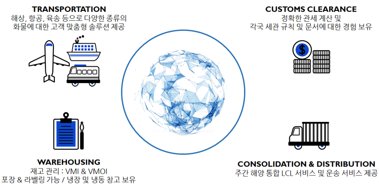 세중해운㈜ 회사 서비스