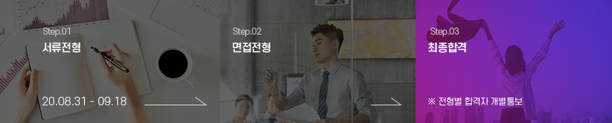 서류전형 > 면접전형 > 최종합격 ※전형별 합격자 개별통보
