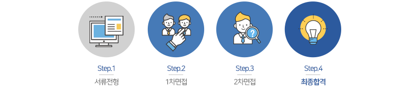 전형절차_3step