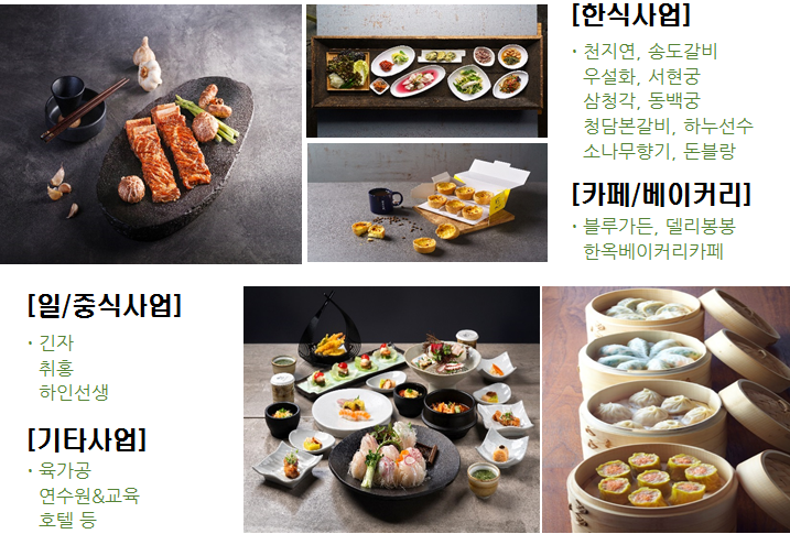 전국 100여개 직영점 운영