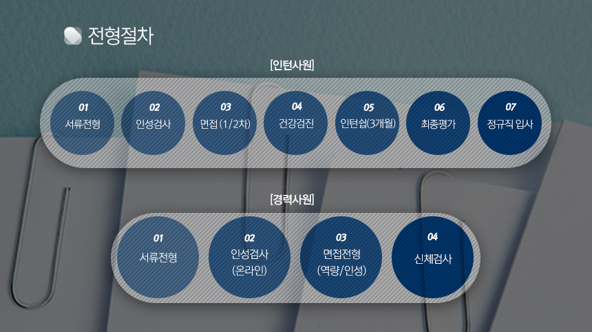 [디엘건설(주)] 주식회사 삼호 ’19년 상반기 인턴사원 / 경력사원 (일반직) 모집 - 사람인