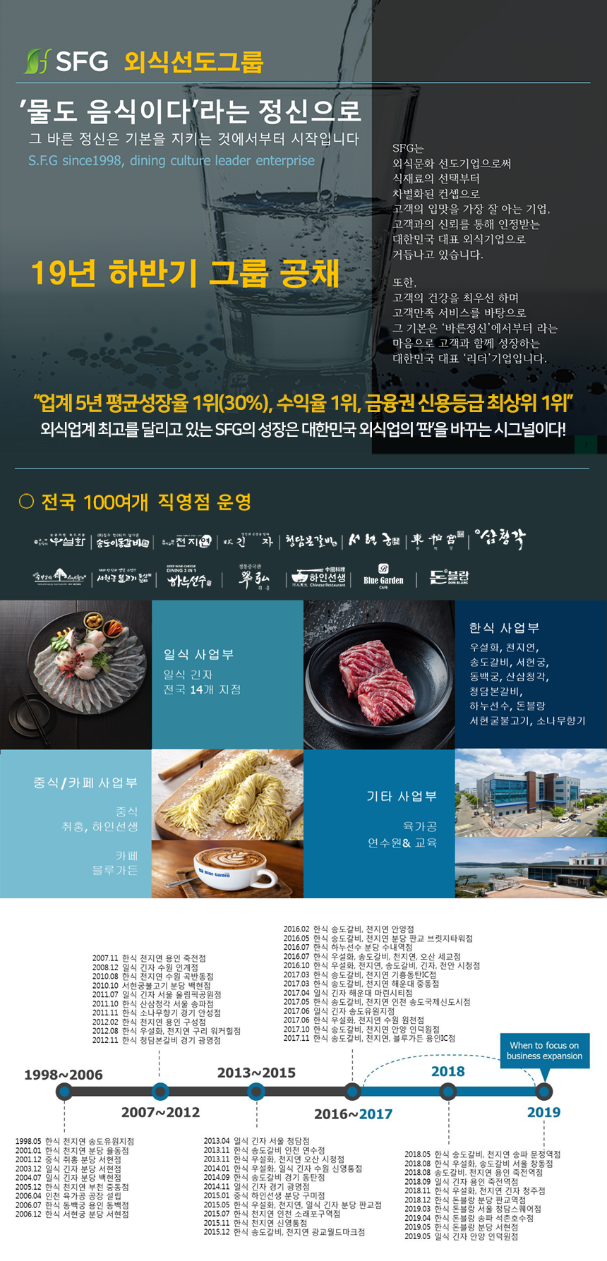 [(주)신화아이푸드] 신화푸드그룹 19년 하반기 그룹 공채 - 사람인