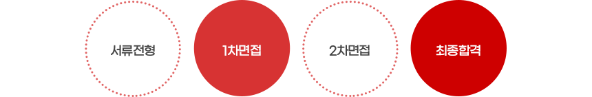 서류전형 1차면접 2차면접 최종합격