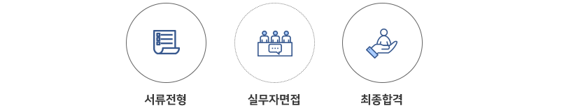 서류전형 - 면접전형 -최종합격