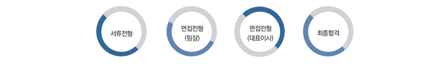전형방법