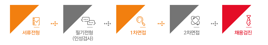 전형절차_3step
