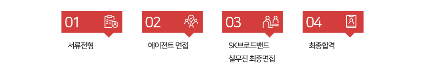 전형절차