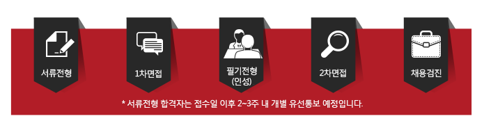 전형절차