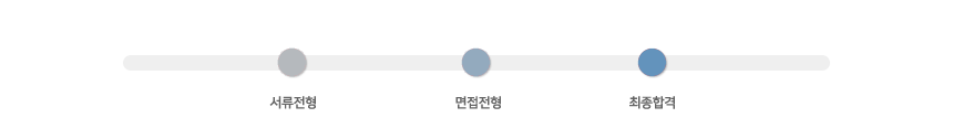 전형절차