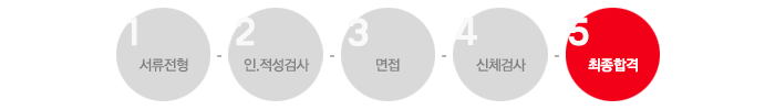 전형절차