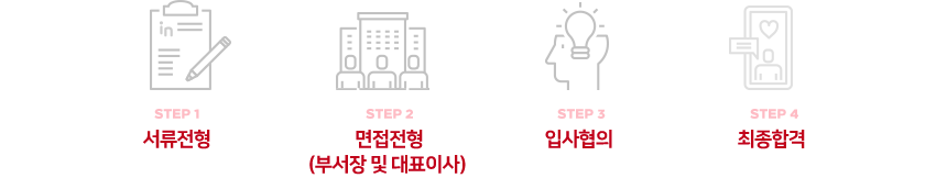 서류전형 > 면접전형 (부서장 및 대표이사) > 입사협의 > 최종합격