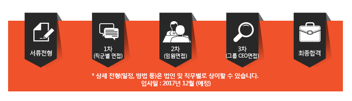 전형절차