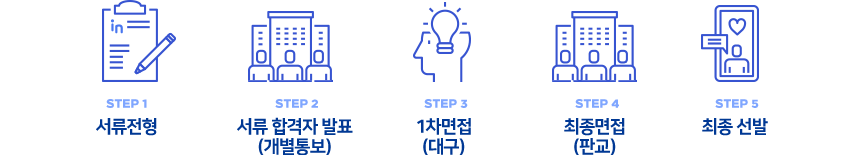 전형절차
