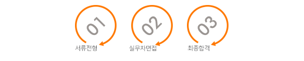 전형절차