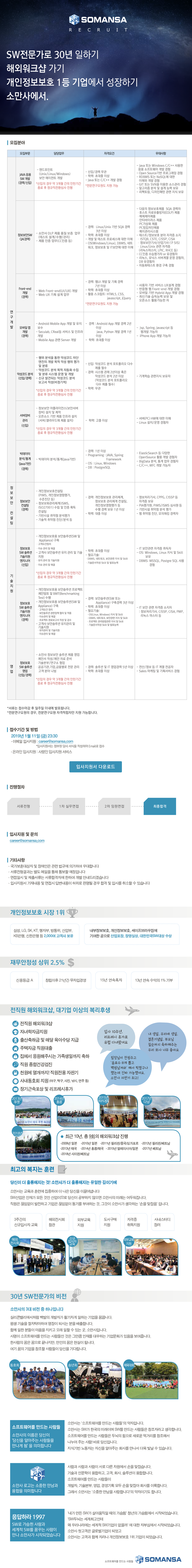 ㈜소만사 정보보안SW 부문별 경력/신입 채용