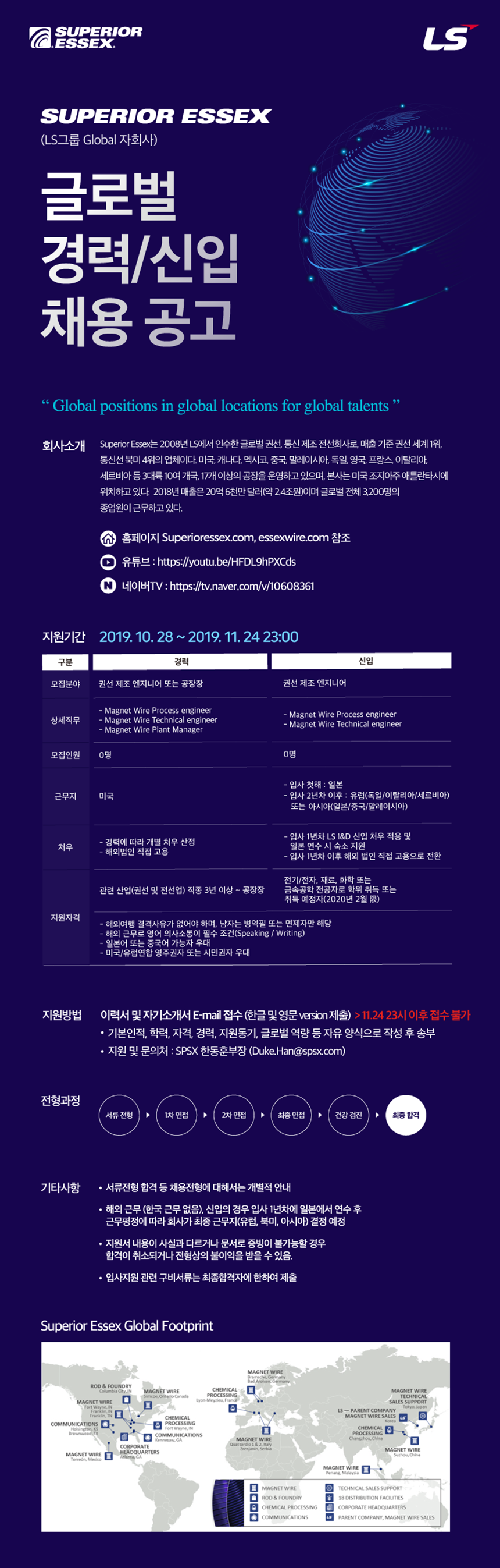 SUPERIOR ESSEX (LS그룹 Global 자회사) 글로벌 경력/신입 채용