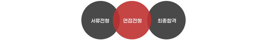 서류전형 - 면접전형 -최종합격