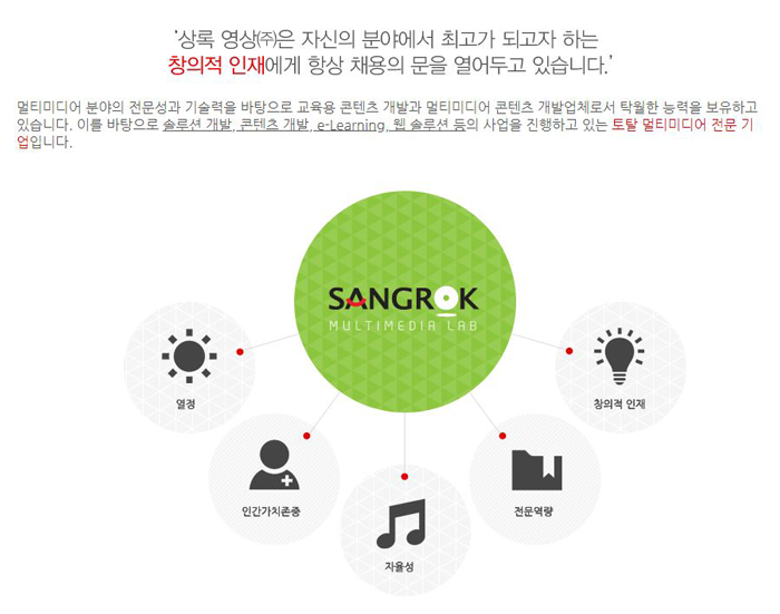 [(주)상록에스] 이러닝, 교수설계, PM, 제안, 콘텐츠 제작 - 사람인