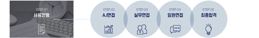 전형절차