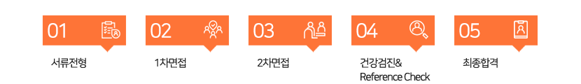 전형절차