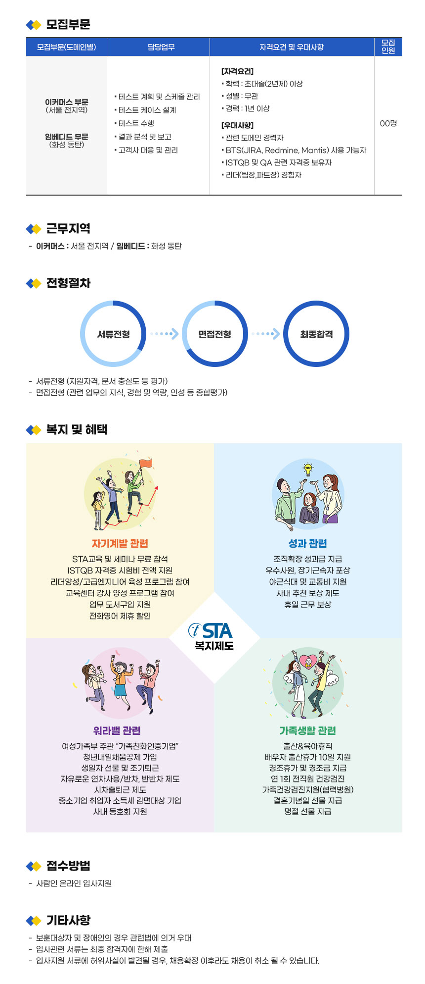 [(주)에스티에이테스팅컨설팅] SW테스트 엔지니어 모집(이커머스/임베디드) - 사람인