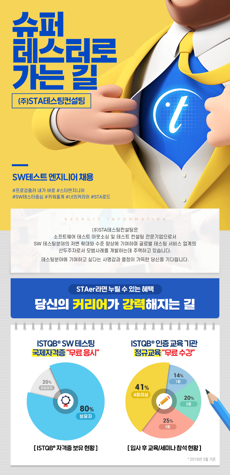 [(주)에스티에이테스팅컨설팅] SW테스트 엔지니어 모집 - 사람인