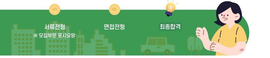 서류전형 - 면접전형 - 최종합격