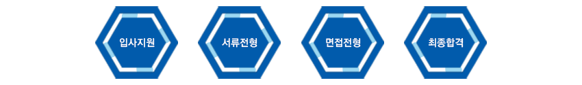 입사지원▶서류전형▶면접전형▶최종합격