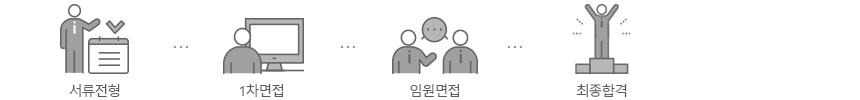전형절차_3step