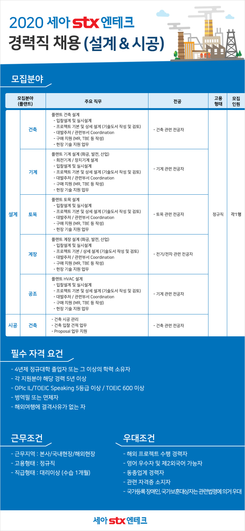[세아에스티엑스엔테크(주)] 2020 세아STX엔테크 경력직 채용(설계/시공) - 사람인