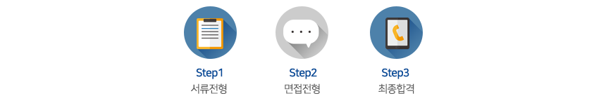 전형절차
