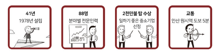 연구소/QC/생산부/QA팀 각 부문 신입/경력 채용