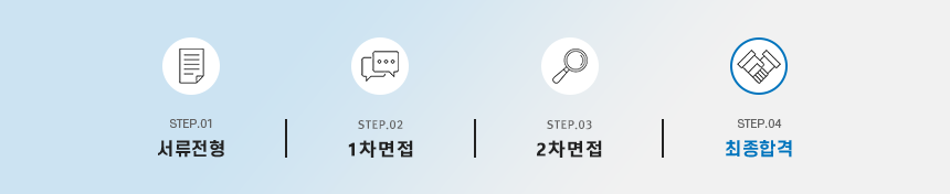 전형절차