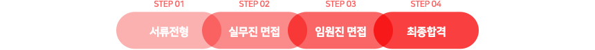 서류전형 실무진면접 임원진면접 최종합격