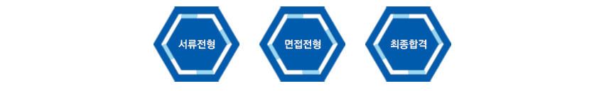 서류전형 - 면접전형 - 최종합격